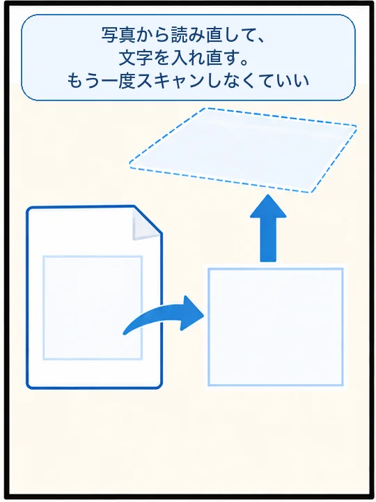 PDFの中の写真から読み直して、文字の層を重ねる図