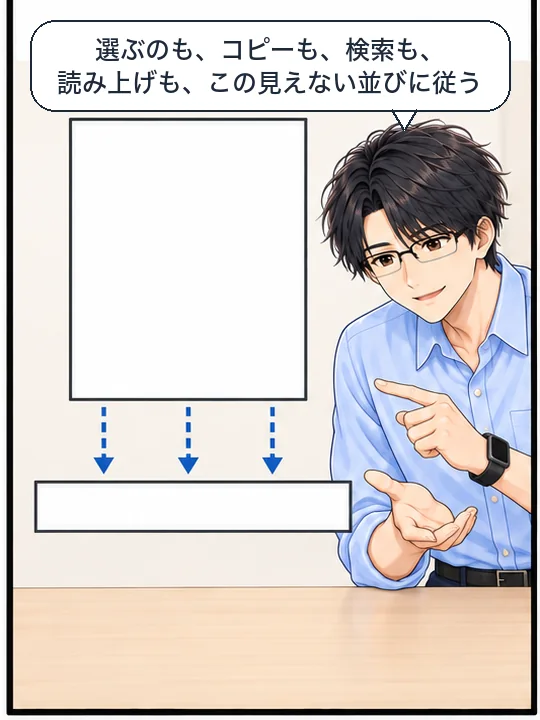 直樹が、紙面の下にある一列の並びを指して説明している