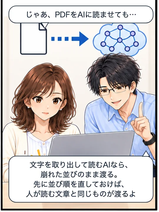 美咲がPDFをAIに読ませようとし、直樹が、文字を取り出して読むAIなら崩れた並びのまま渡ると説明している