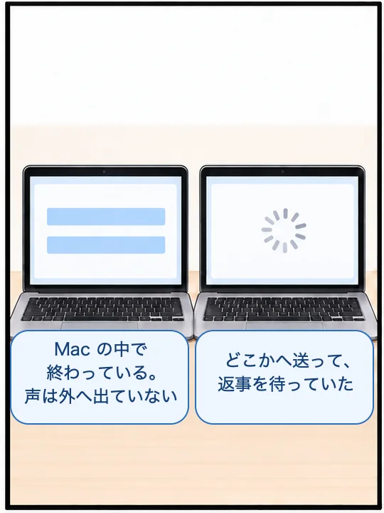 2台のMacを比べ、文字が出た場合と、何も出ずに待たされる場合の読み方を示している