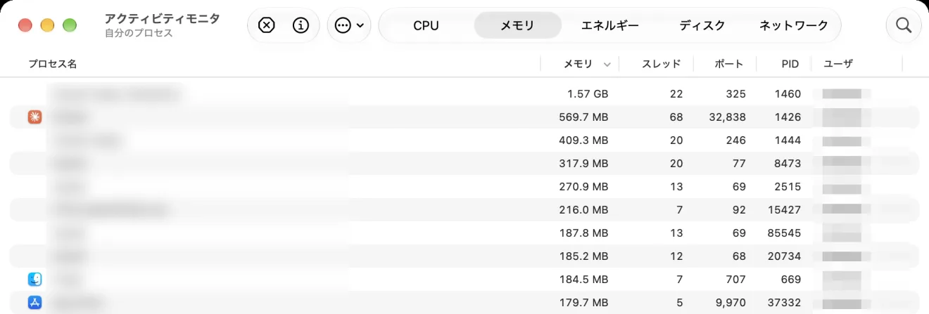 アクティビティモニタの「メモリ」タブ。「メモリ」の列の見出しに下向きの矢印が付いて、使用量の大きい順に並んでいる。いちばん上の行は1.57 GBで、2行目は569.7 MB。プロセス名の列はぼかしてある