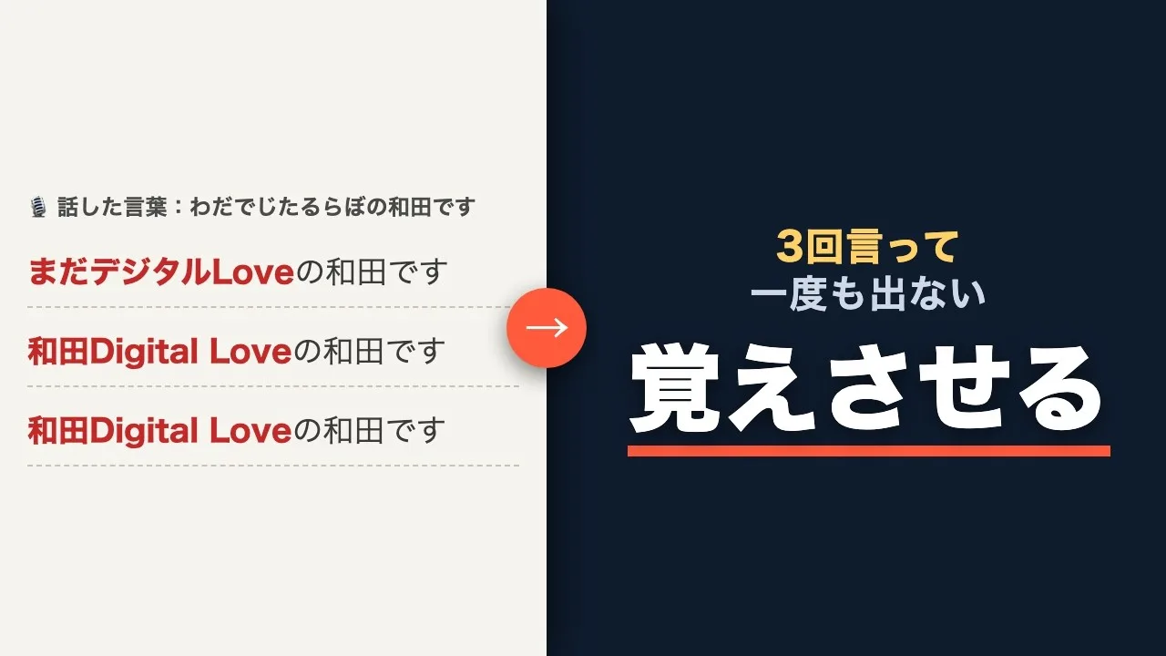 動画の表紙。「話した言葉：わだでじたるらぼの和田です」の下に「まだデジタルLoveの和田です」「和田Digital Loveの和田です」「和田Digital Loveの和田です」の3行。右に「3回言って一度も出ない」「覚えさせる」とある