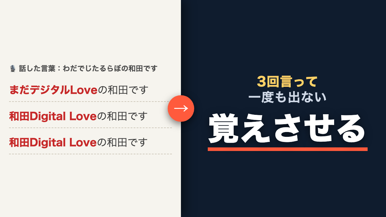 動画の表紙。音声入力で社名が思った字にならない様子を示している